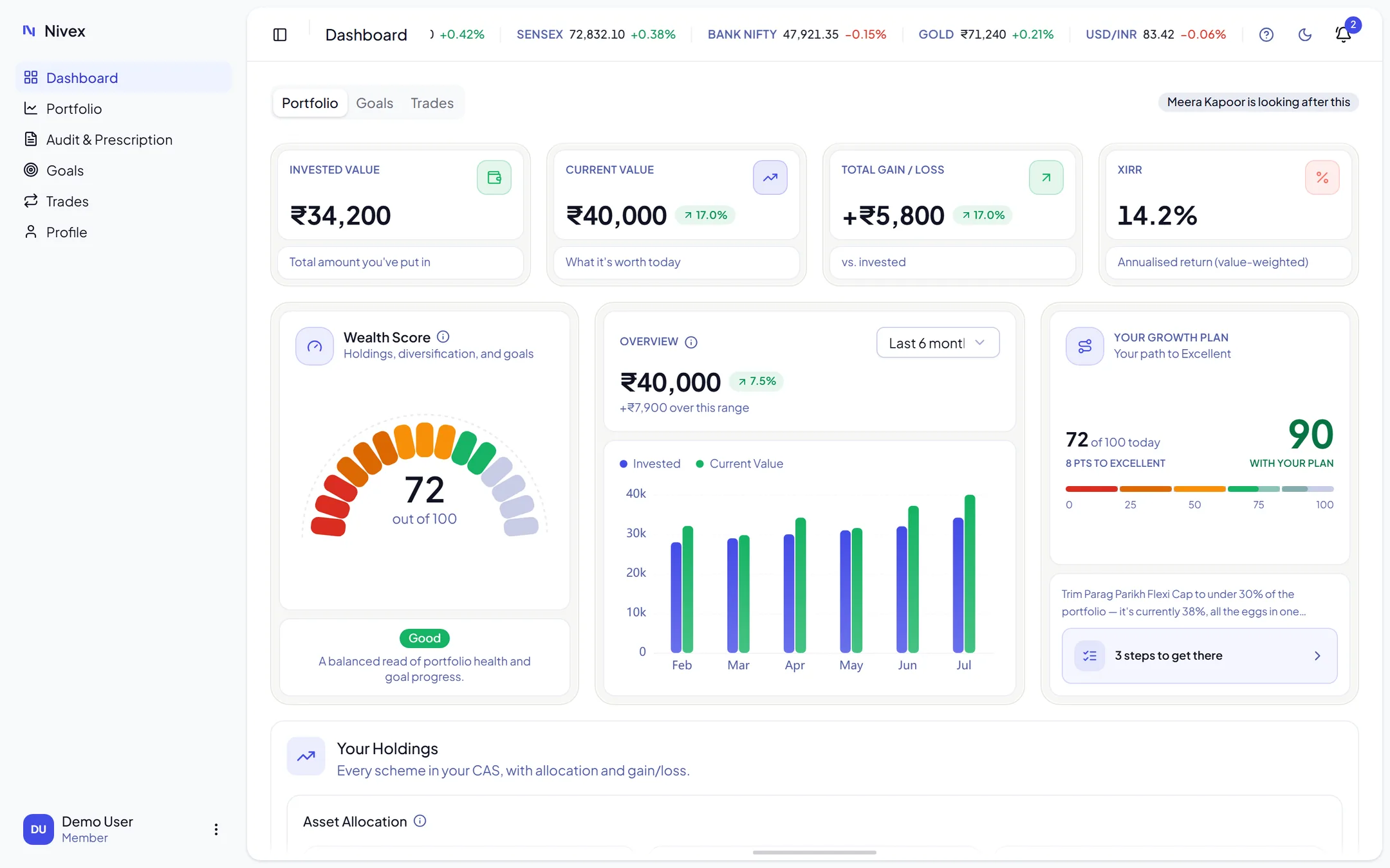 The Nivex investor dashboard: wealth score, XIRR, invested versus current value and holdings